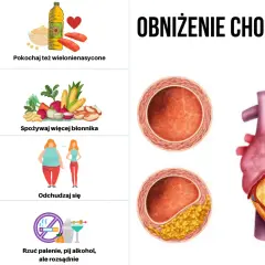 Czy cholesterol powoduje nadciśnienie? Odkryj niebezpieczne powiązania