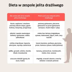 Tabela porównująca dietę przy chorobach jelit: czego unikać, a co można jeść przy zespole jelita drażliwego.
