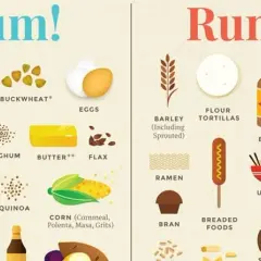 Jak zbadać nietolerancję na gluten i uniknąć fałszywych diagnoz