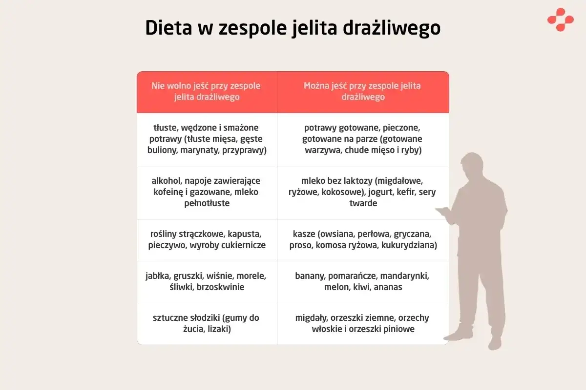 Choroby jelit - objawy, badania i dieta bez zgadywania