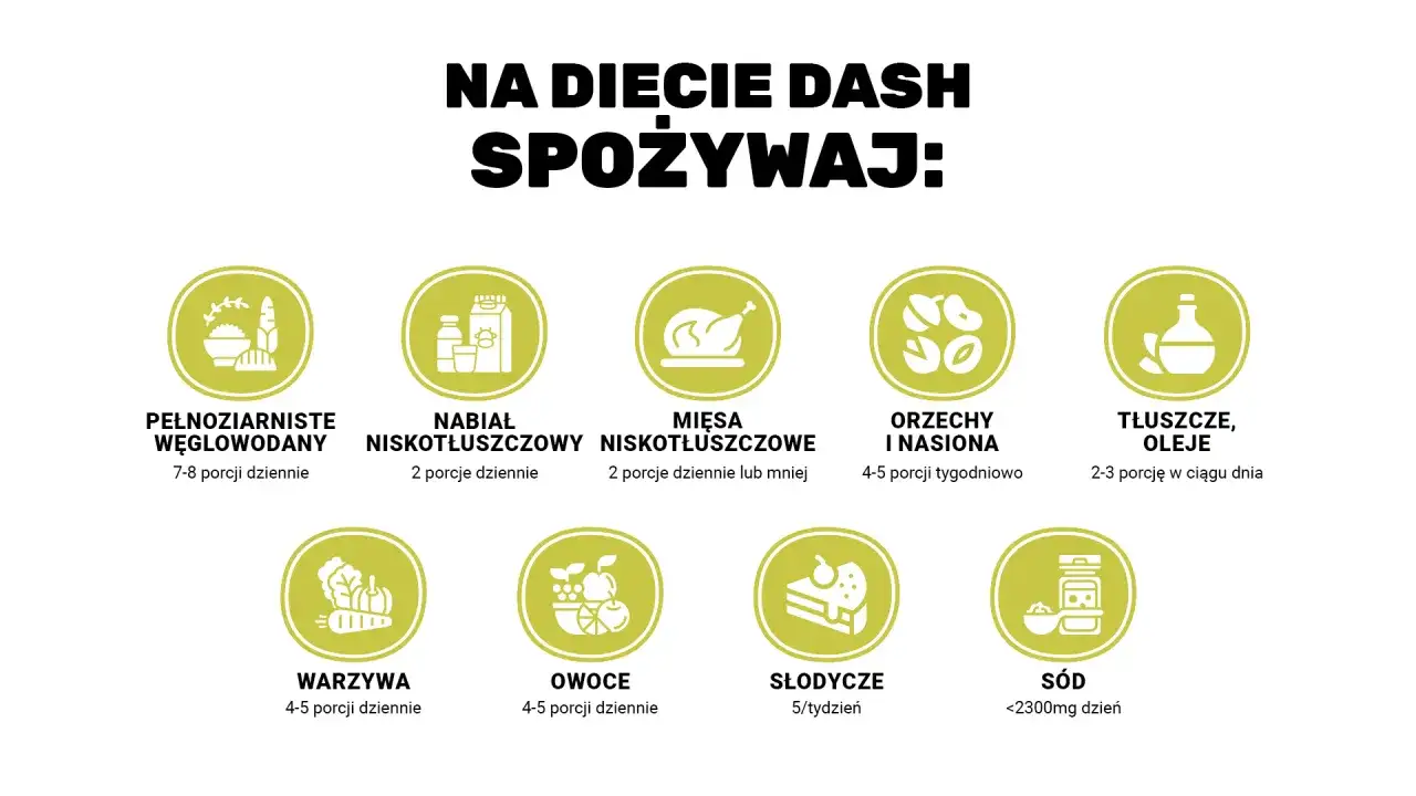 Dieta DASH na nadciśnienie - zasady, porcje i jadłospis