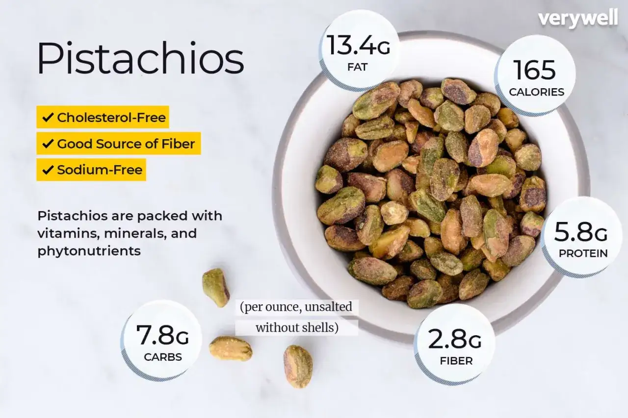 Pistacje: bogactwo witamin, minerałów i błonnika. Poznaj ich właściwości odżywcze: 165 kcal, 13.4g tłuszczu, 7.8g węglowodanów, 2.8g błonnika, 5.8g białka.
