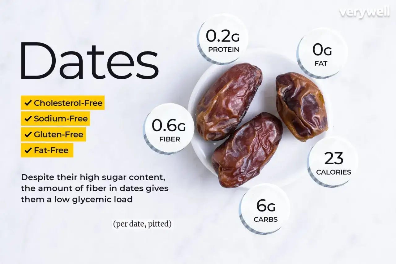 Daktyle true dates: 23 kalorie, 6g węglowodanów, 0.6g błonnika, 0.2g białka, 0g tłuszczu. Bez cholesterolu, sodu, glutenu i tłuszczu.
