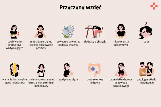 Gazy i wzdęcia - skąd się biorą i co naprawdę pomaga?