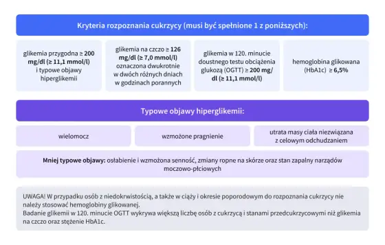 Cukrzyca insulinoniezależna - normy, objawy i leczenie