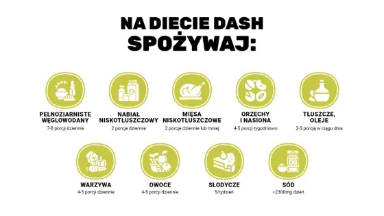 Dieta DASH na nadciśnienie - zasady, porcje i jadłospis