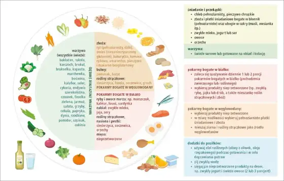 Dieta bezglutenowa - Jak jeść i unikać błędów?